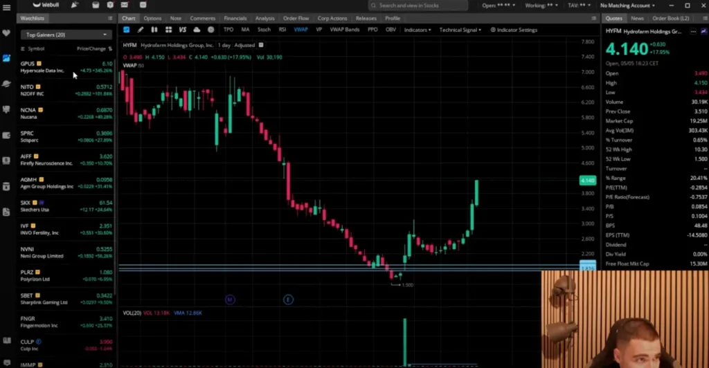 Ejemplo de análisis técnico aplicado a small caps dentro del evento La Semana de la Inversión