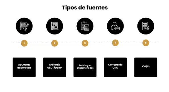 Ecosistema Financiero 2.0