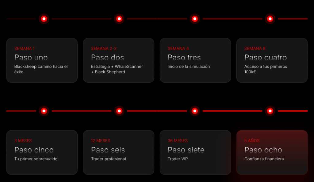 blacksheep opiniones