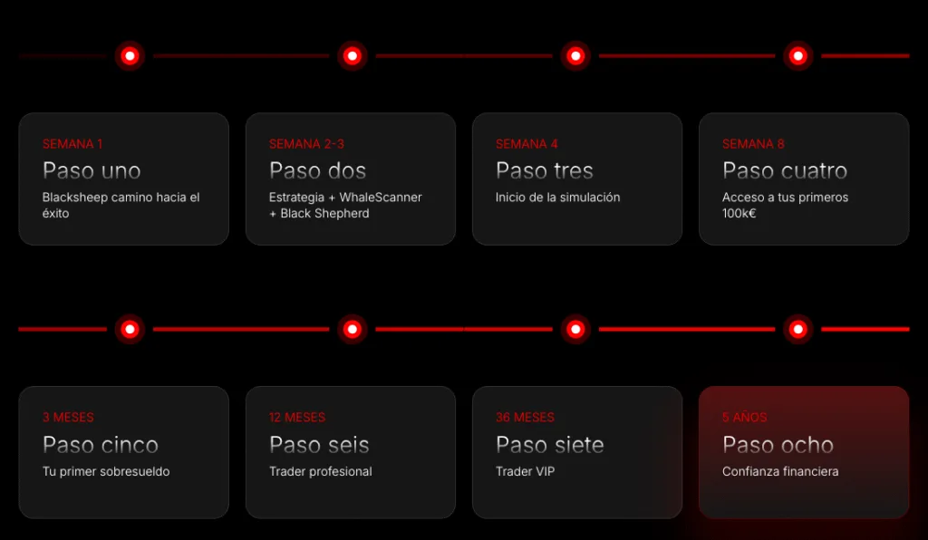 blacksheep opiniones